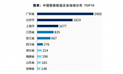 <b>机械人和智能配备制制是次要增加动力</b>