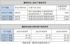 公司从打的黑灯尝试室营业PO叙事的焦点